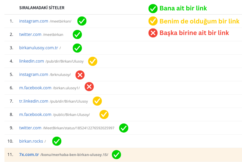 birkan ulusoy sıralama