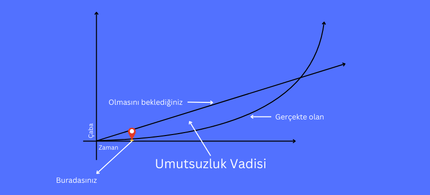 kişisel markalama ve umutsuzluk vadisi