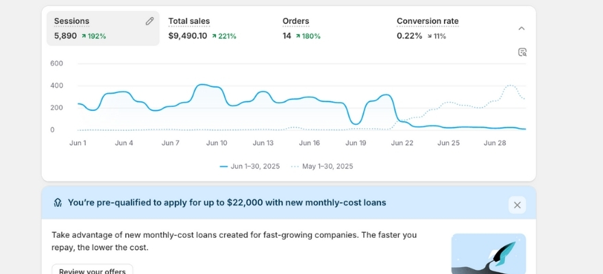 shopify ile Türkiye'de satış yapmak