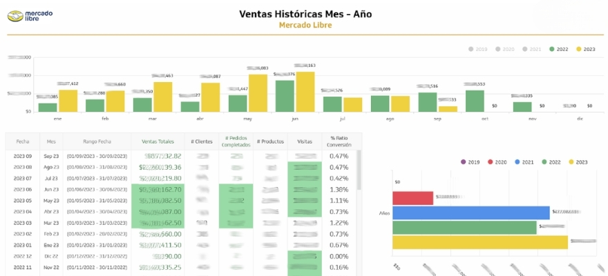 mercado libre satıcı paneli