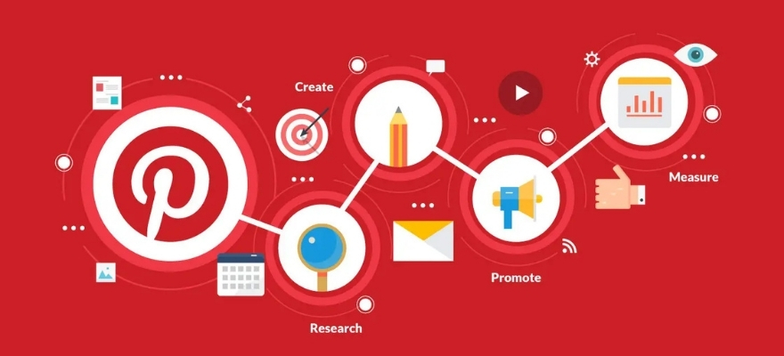 pinterest işletme hesabı oluşturma