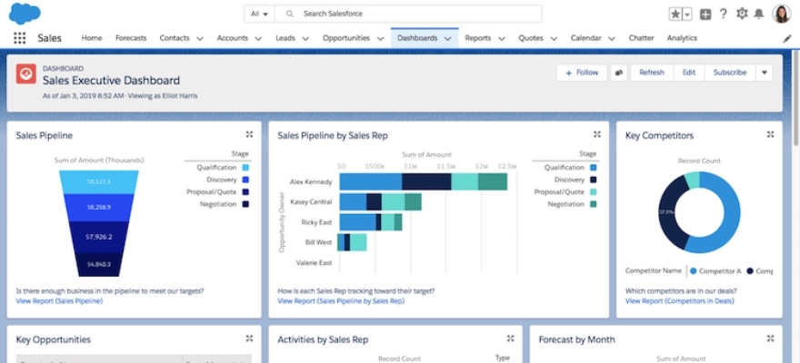 salesforce satıcı paneli