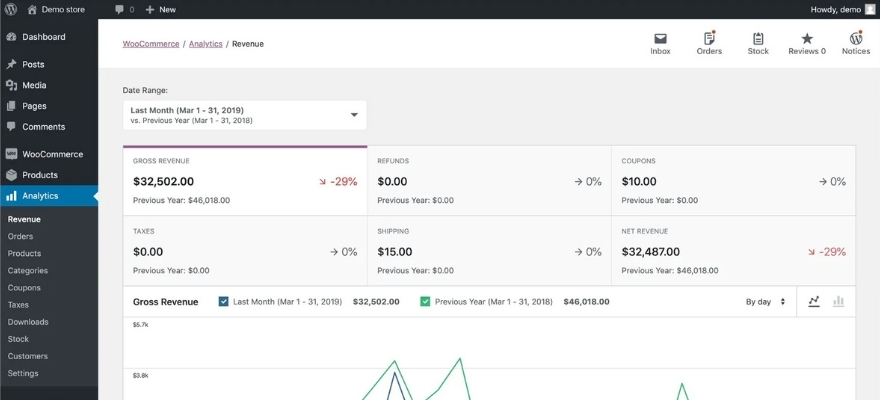whocommerce dropshipping satıcı paneli