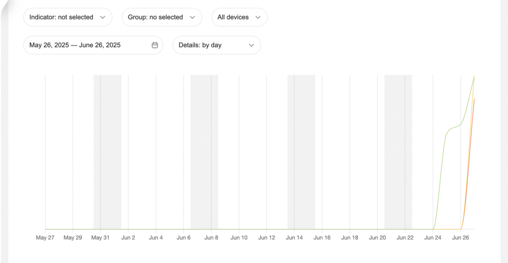 yandex arama motoru sonuçları