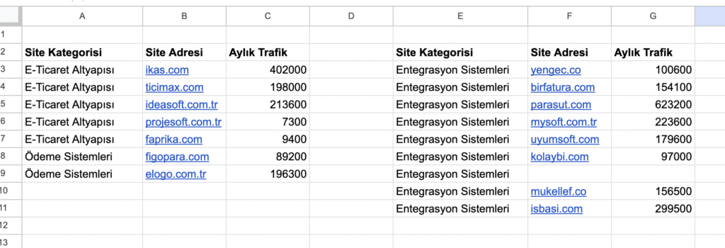 SEO anahtar kelime araştırması