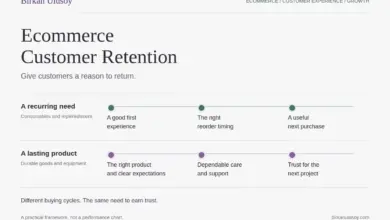 Two customer retention journeys: relevant replenishment for consumables, and dependable support for durable products.