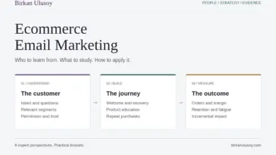 Ecommerce email marketing framework: understand the customer, build the journey, and measure the outcome.