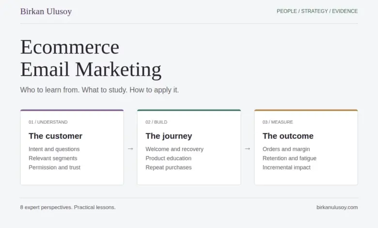 Ecommerce email marketing framework: understand the customer, build the journey, and measure the outcome.